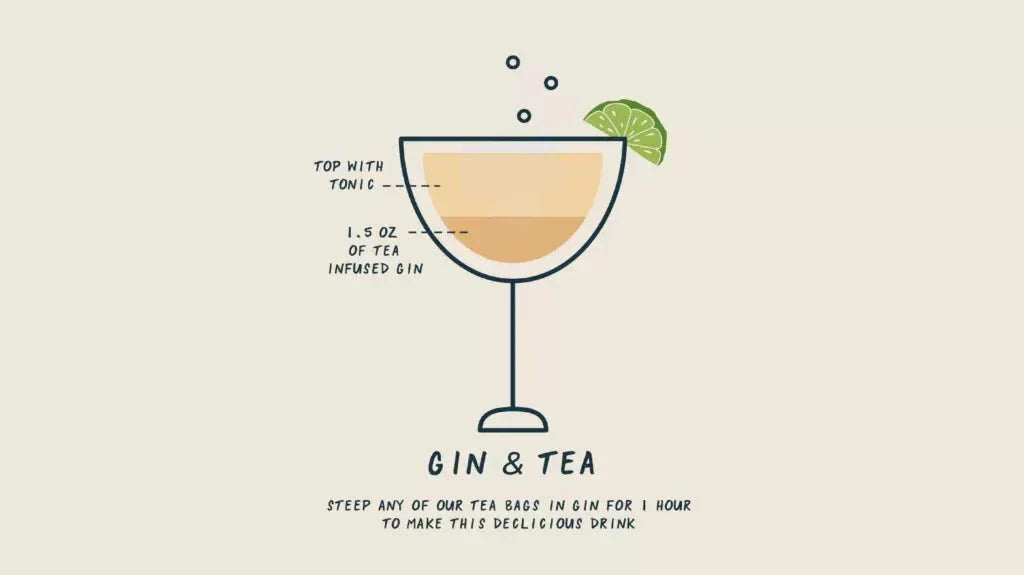 G & Tea Recipe For Any Tea Blend - Kazi Yetu