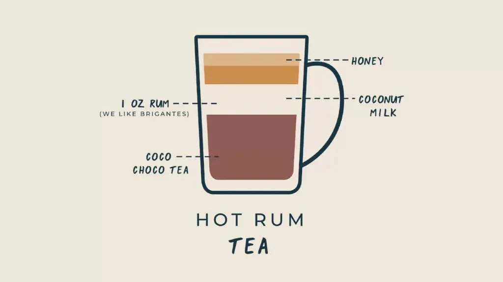 Hot Rum Tea with Coco Choco Blend - Kazi Yetu