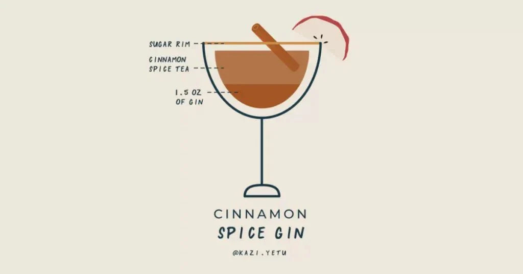 Gin & Cinnamon Spice Tea Cocktail - Kazi Yetu
