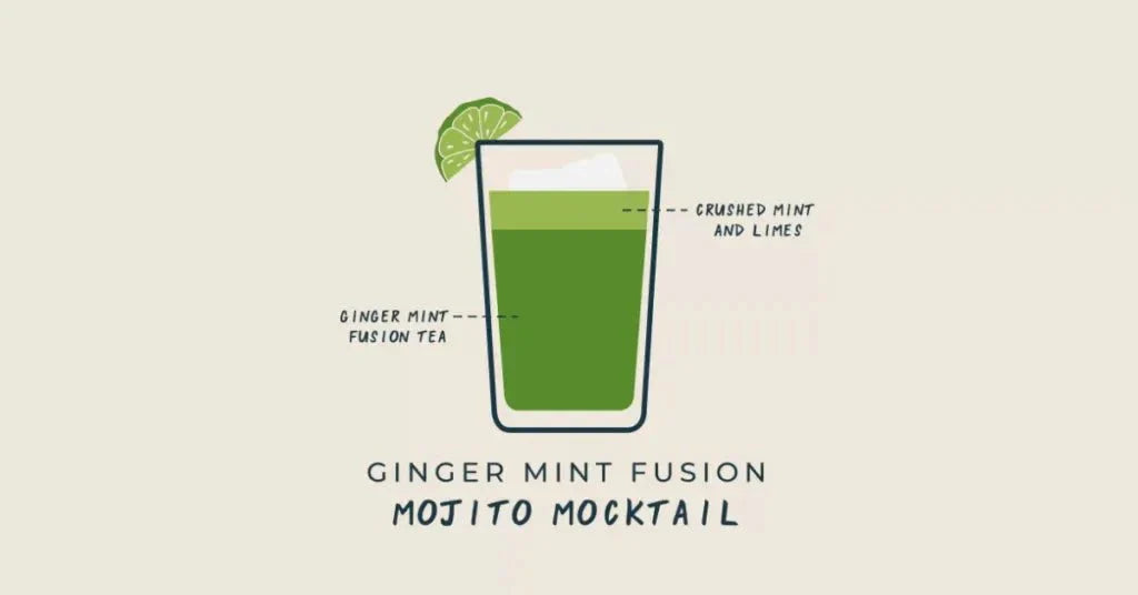 Ginger Mint Fusion Mojito Mocktail - Kazi Yetu