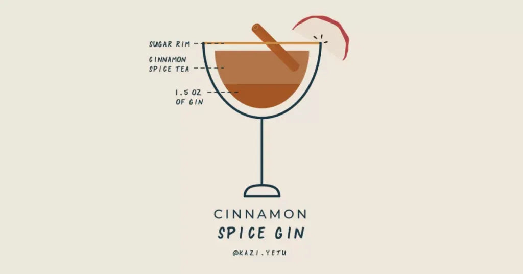 Gin & Cinnamon Spice Tea Cocktail